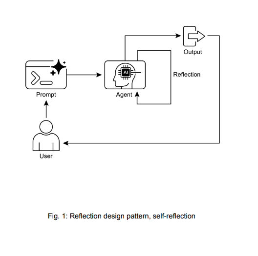 [Agentic Design Patterns] 04. Reflection