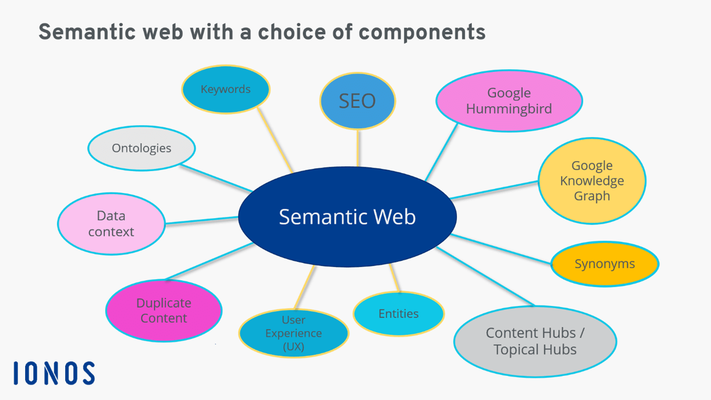 semantic-web-semantic-tag