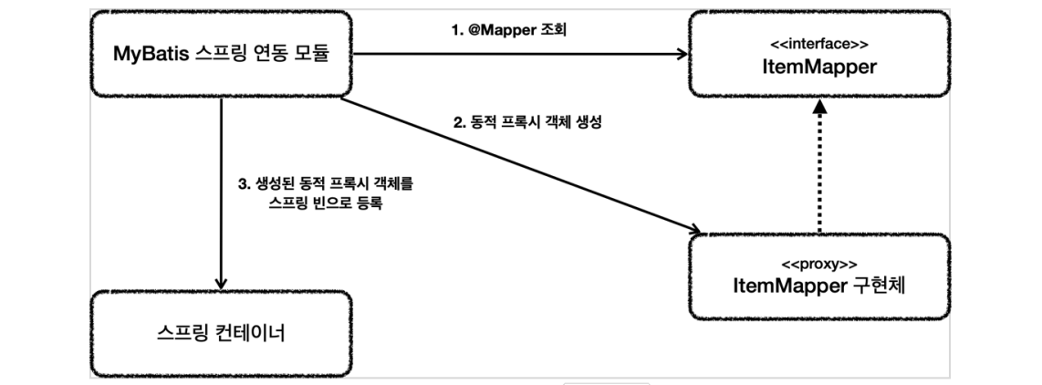 jdbc-jdbctemplate-db-12c