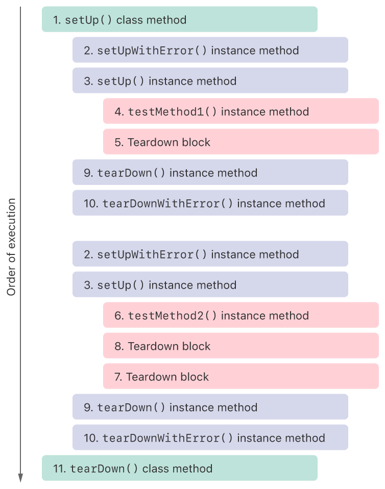 [iOS] Unit Test Code 작성