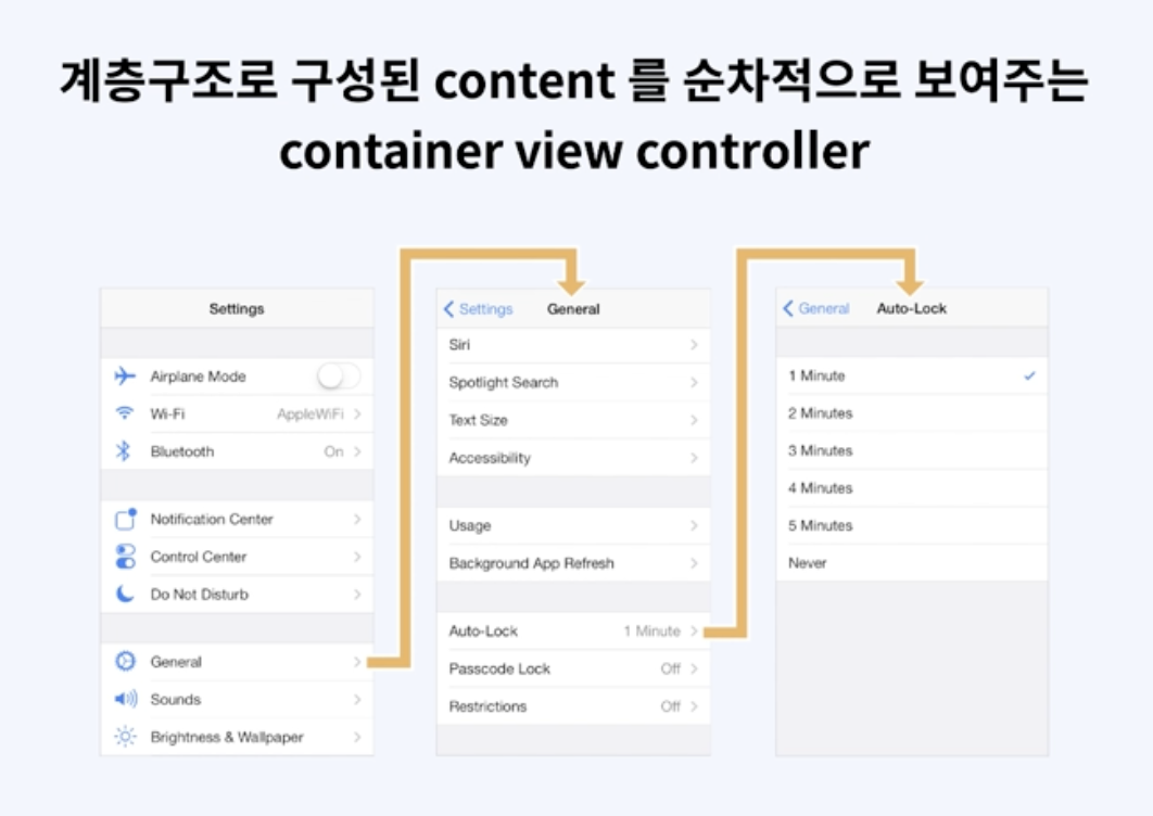 [iOS] View Controller 와 화면 전환
