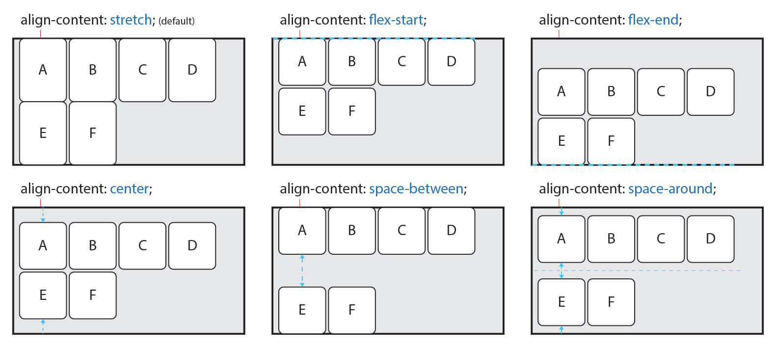 [CSS] flex