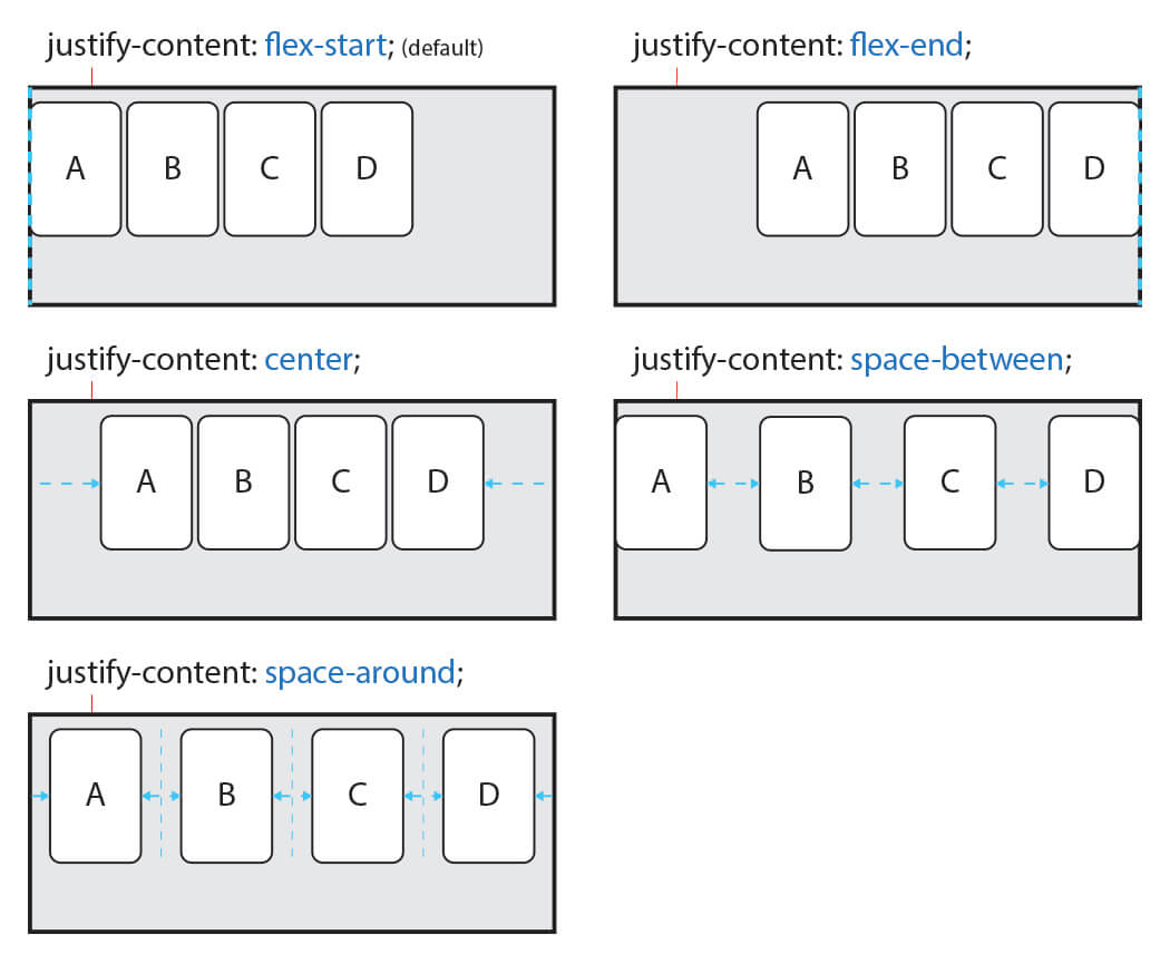 [CSS] flex