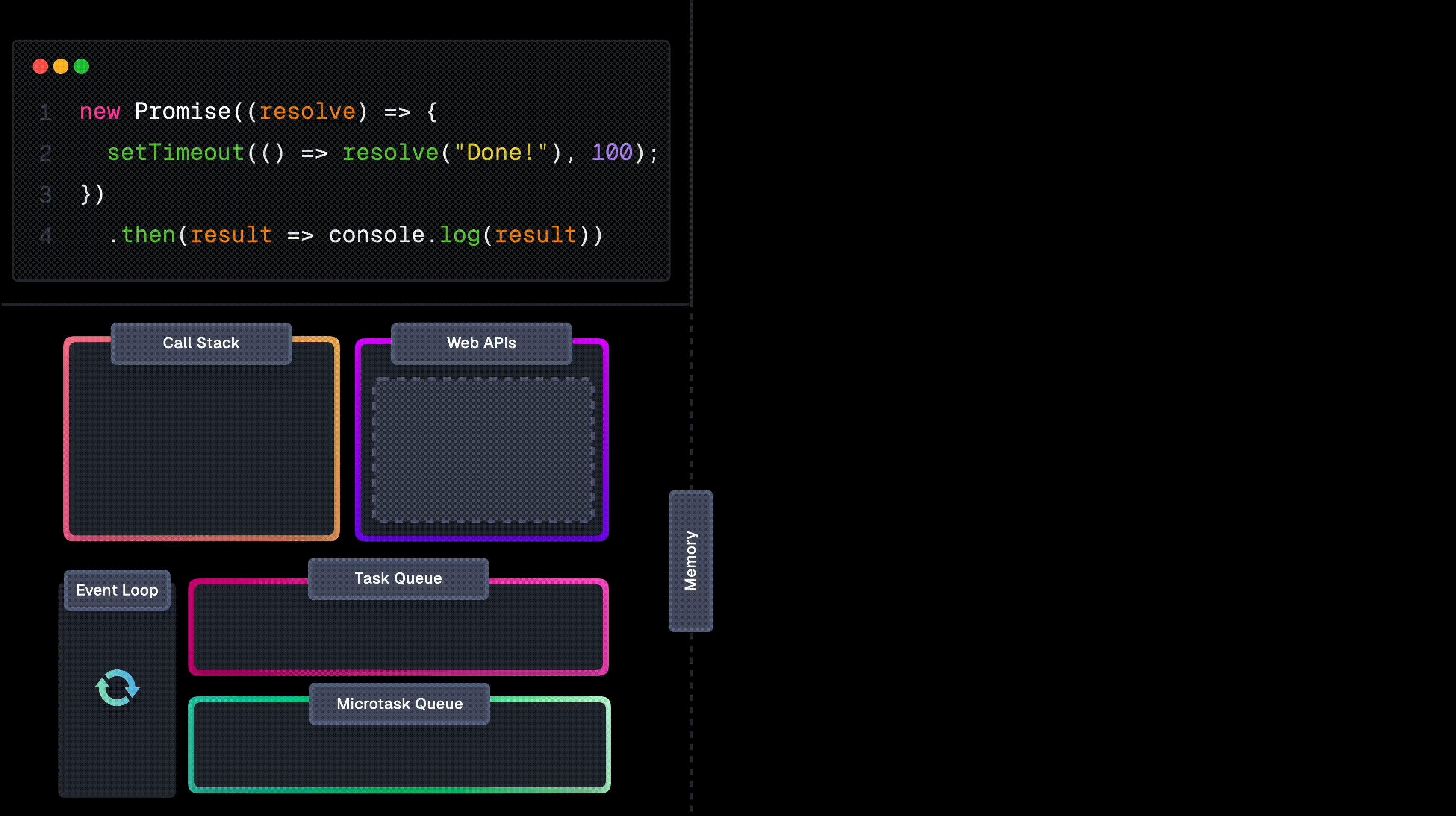 first-of-new-promise