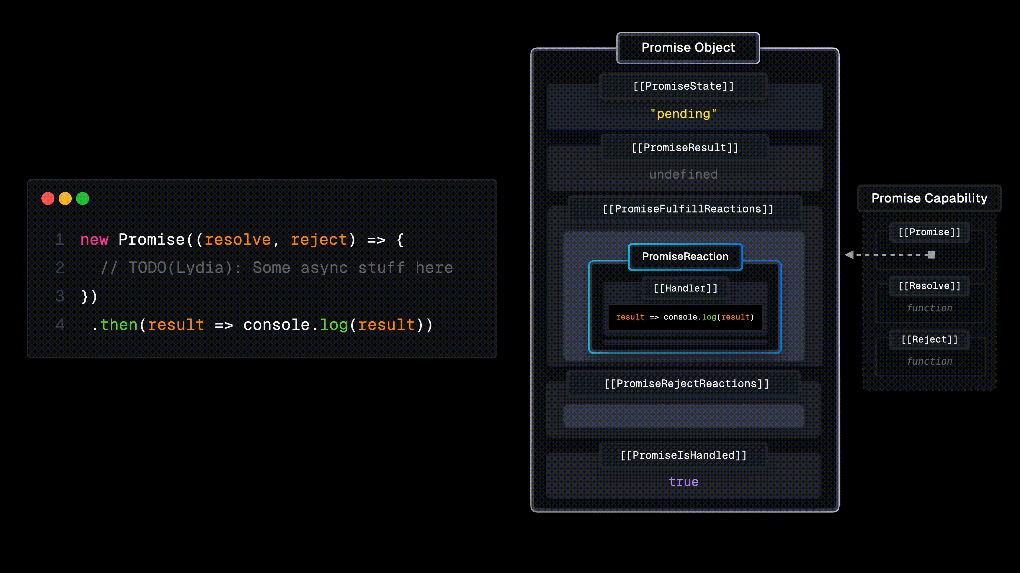 promise-resolve-microtaskqueue