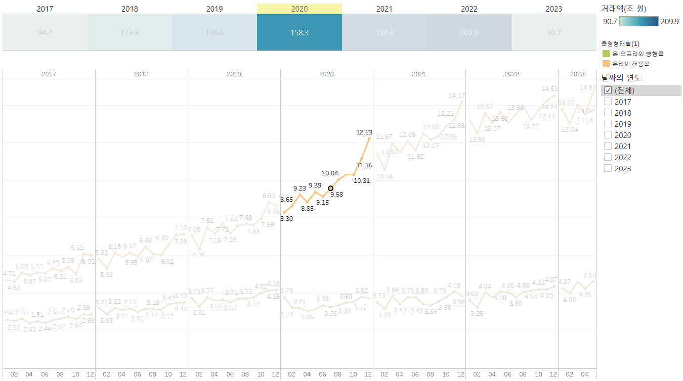 Ch1] 인터랙티브 대시보드