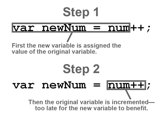 Javascript | Review