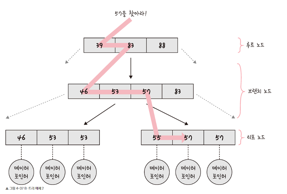 인덱스