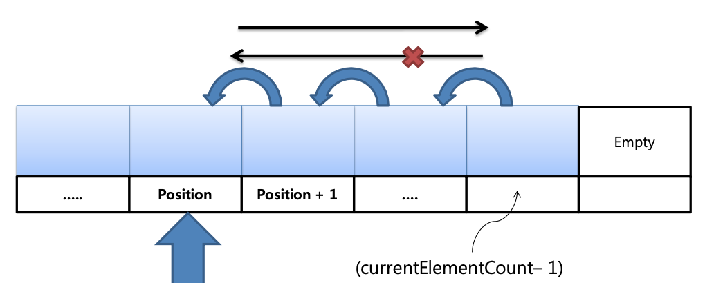 [Data Structure] 1. Array List