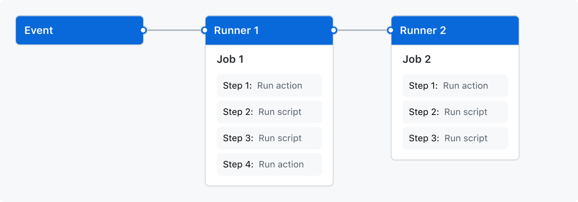 CI/CD with GitHub Actions