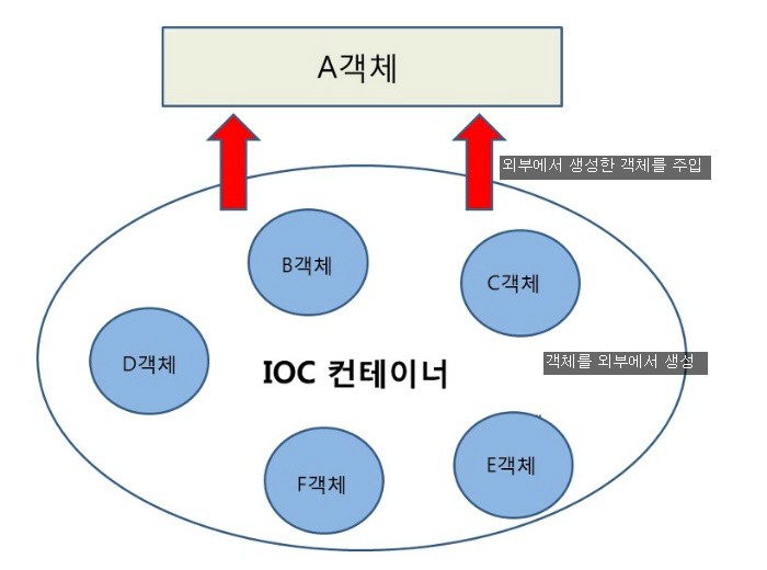 [TIL]Spring Framework 핵심 및 사용자 중심 UI 설계
