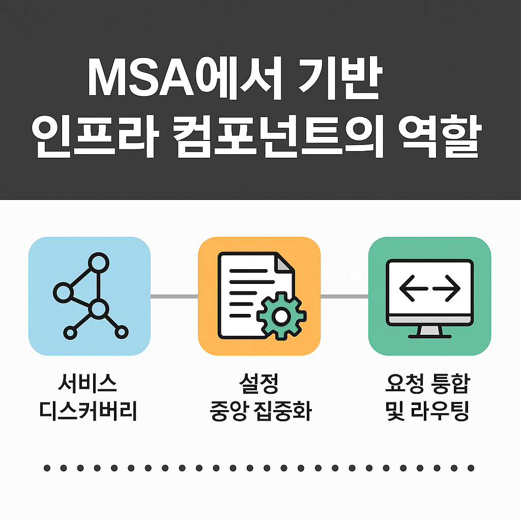 [MSA] 기본 서버 공부