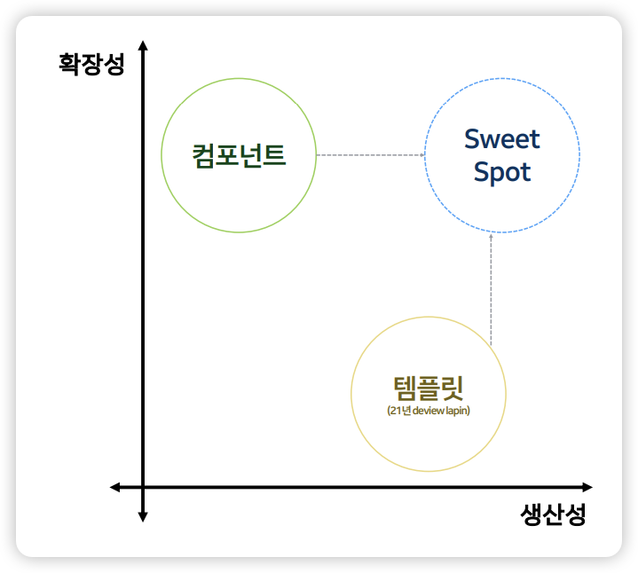 DAN24 발표 자료