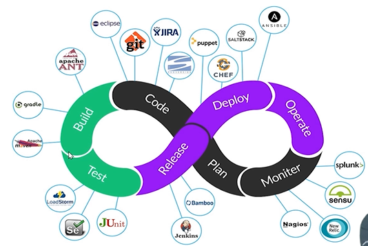 DevOps