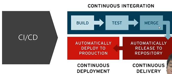 DevOps