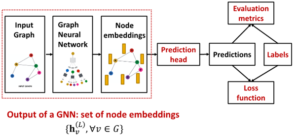 8. Applications of Graph Neural Networks