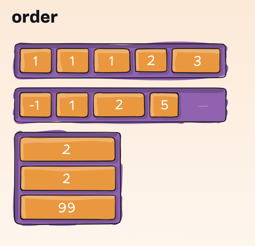 Flexbox