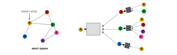 8. Applications of Graph Neural Networks