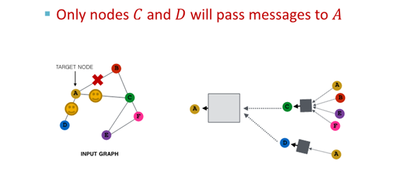 8. Applications of Graph Neural Networks