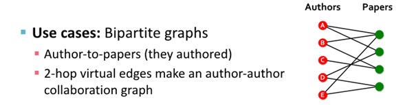 8. Applications of Graph Neural Networks