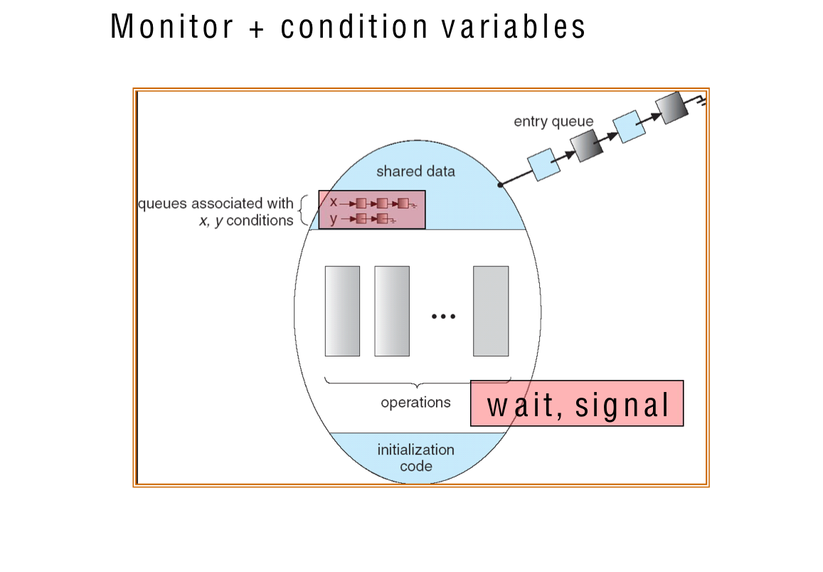 Process Synchronization Classification In Os OS_Chapter6and7 - Process synchronization