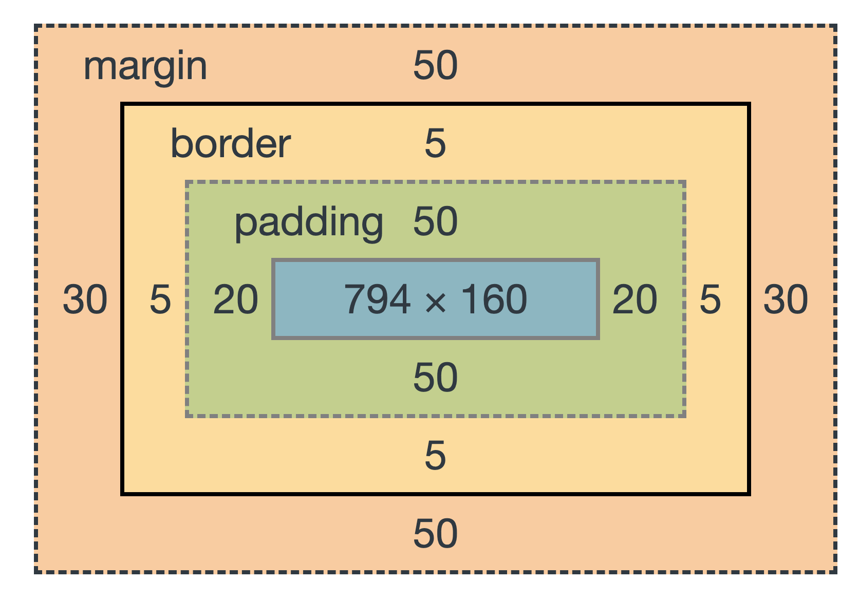 CSS 3 CSS Theories