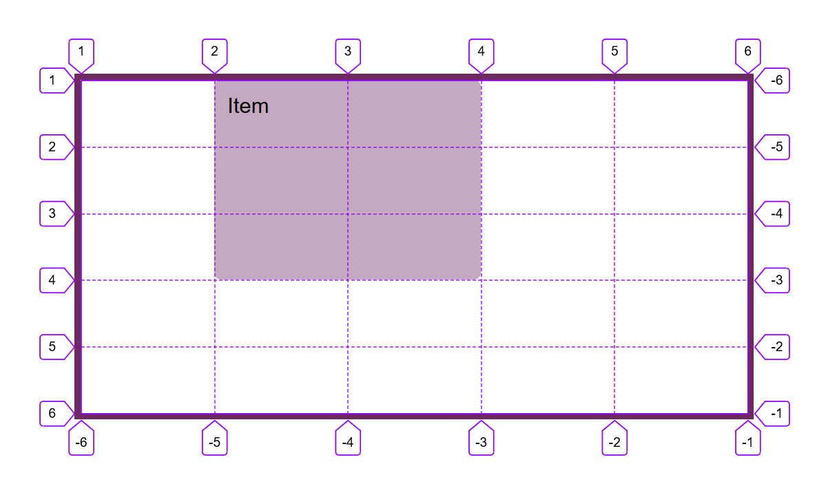 CSS #8 - CSS Grid