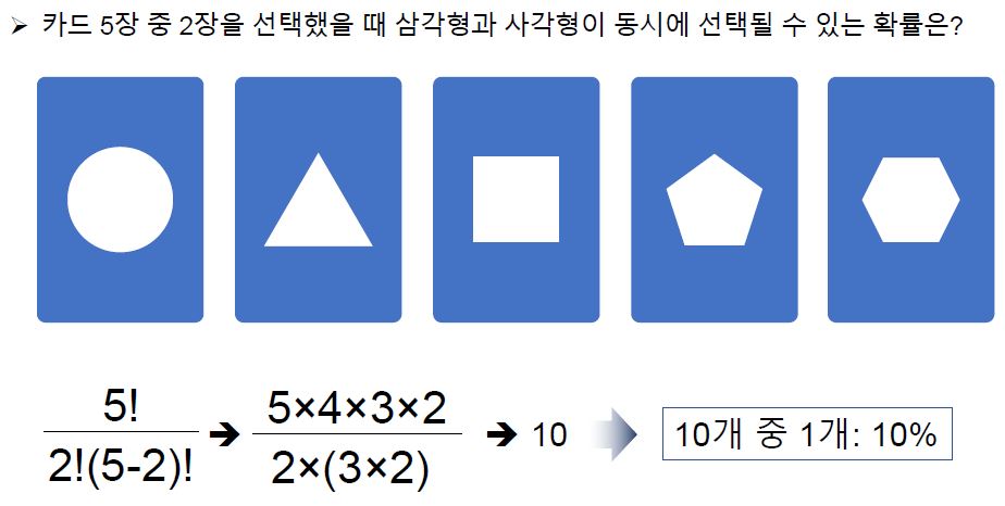 [제로베이스] 기초수학 21~30 피보나치, 팩토리얼, 군 수열, 순열, 조합, 확률