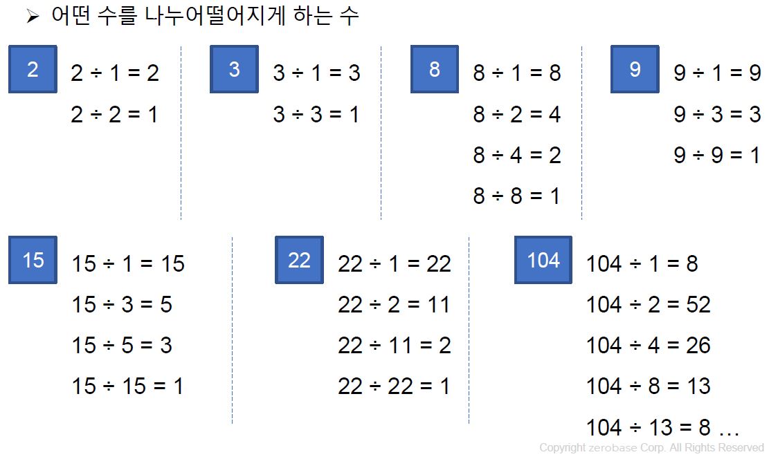 [제로베이스] 기초수학 1~10 약수, 소수, 소인수(분해), 최대공약수, 최소공배수, 진법