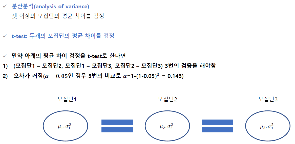 [통계] Advanced