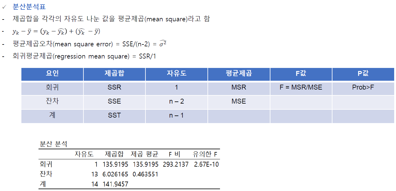 [통계] Advanced