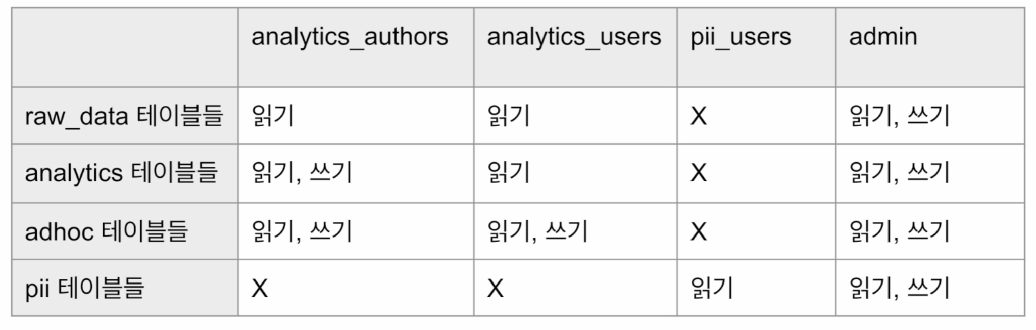  5 8 til aws redshift 