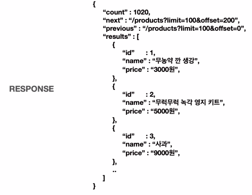 Session | Restful API