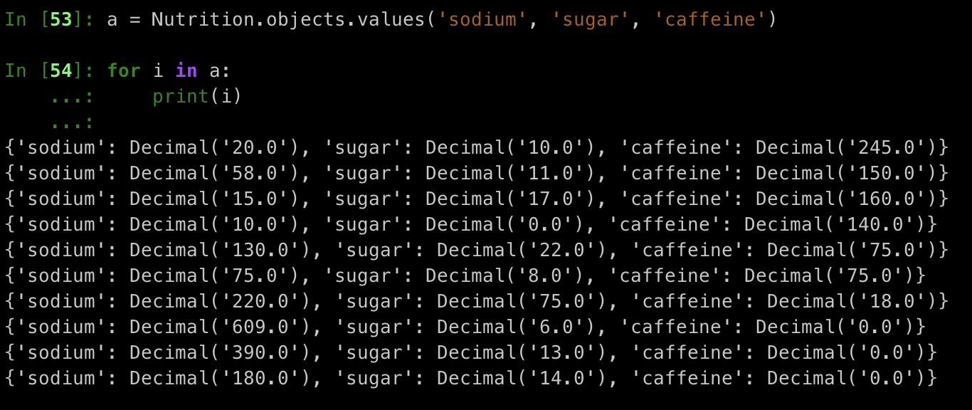 TIL 22 | QuerySet Method