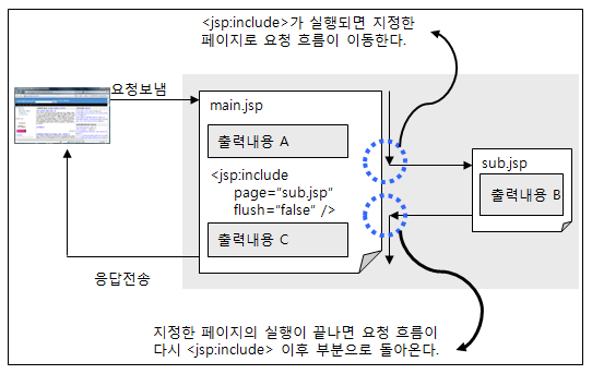 JSP ACTION TAG