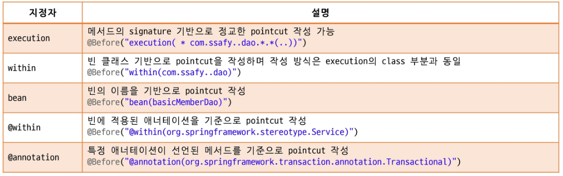 Pointcut 표현식