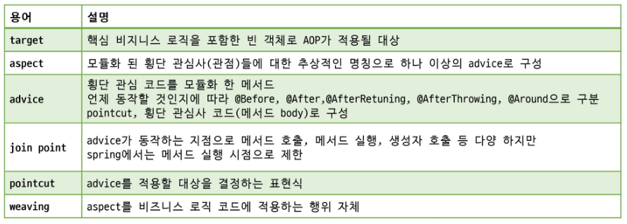 AOP 기본 용어