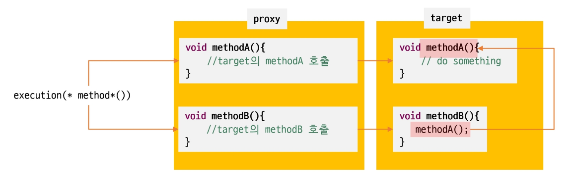 내부 호출 AOP 제한