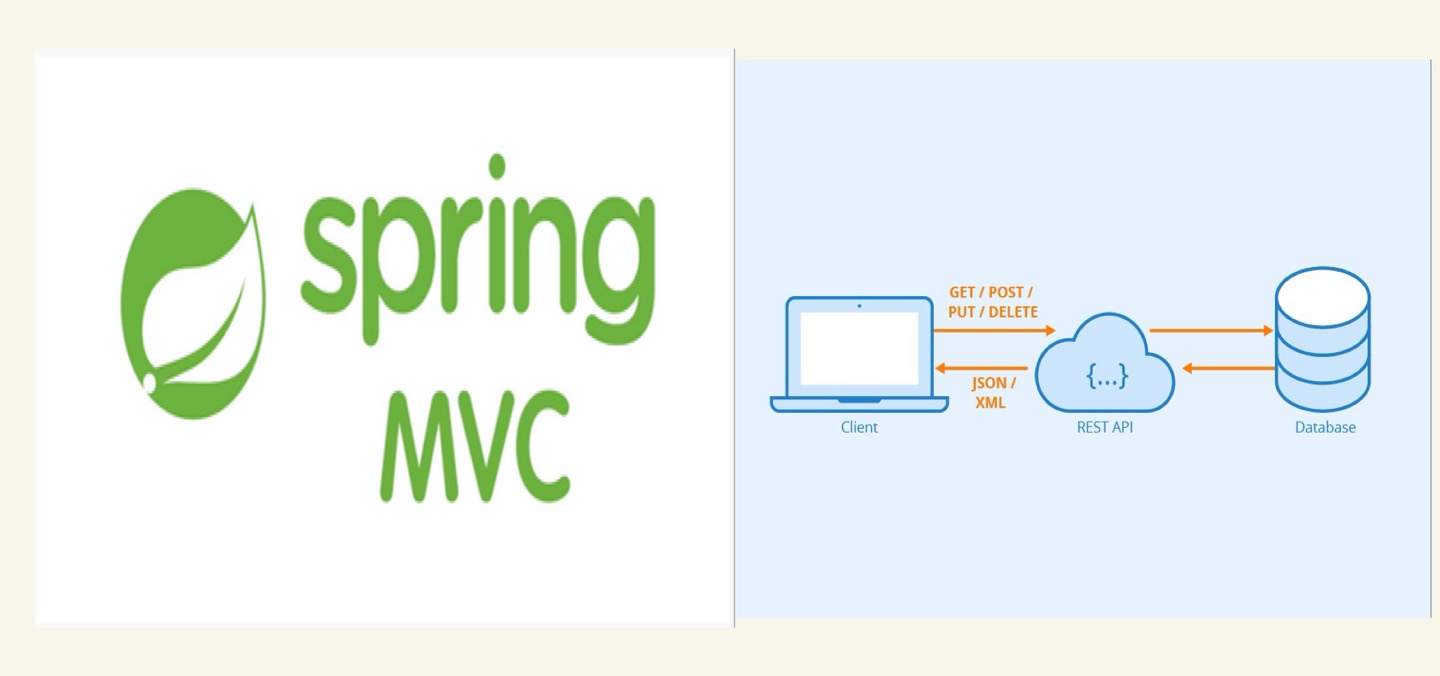 [기초] MVC패턴과 REST API