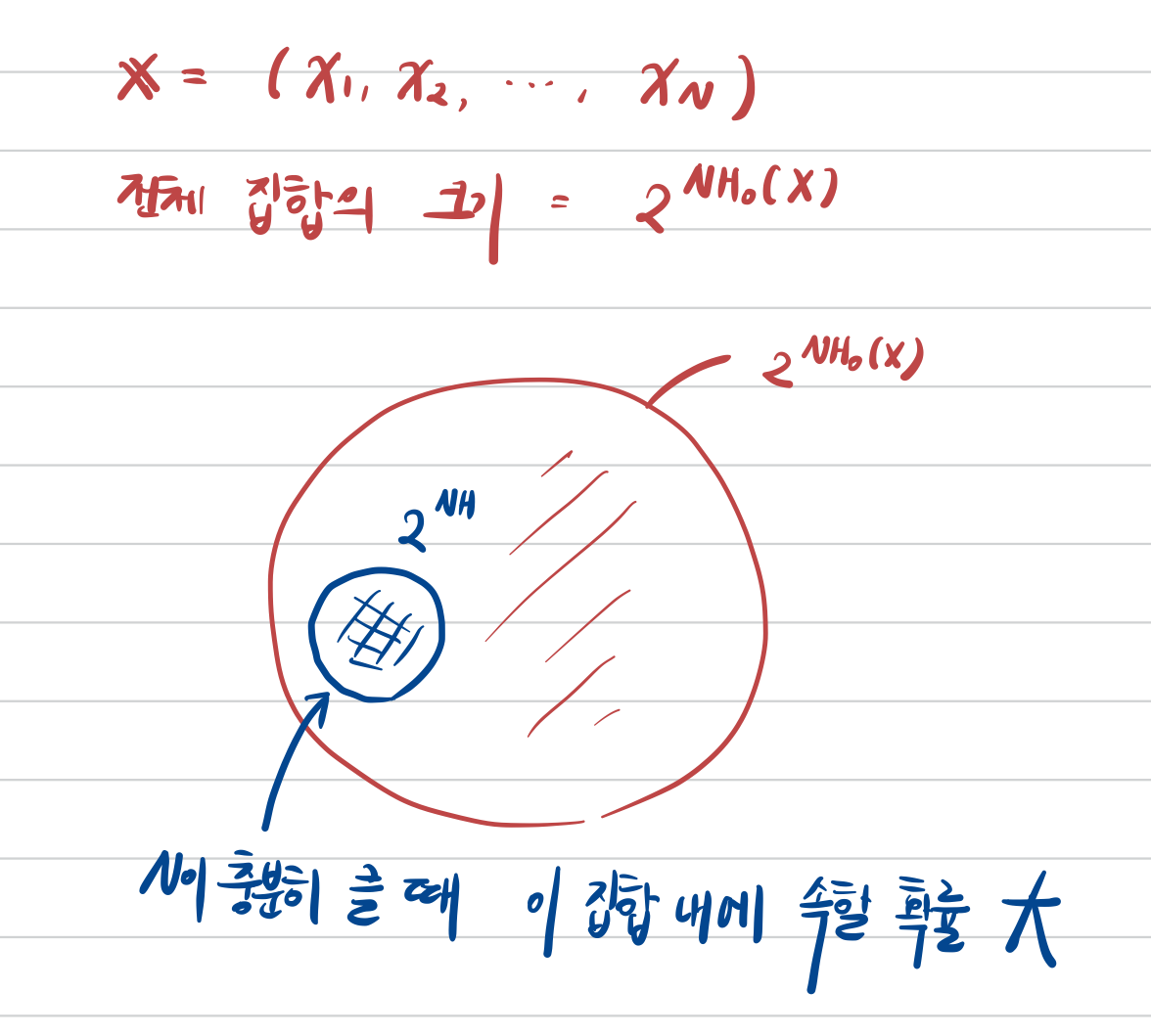 [Information Theory] Shannon's source coding theorem