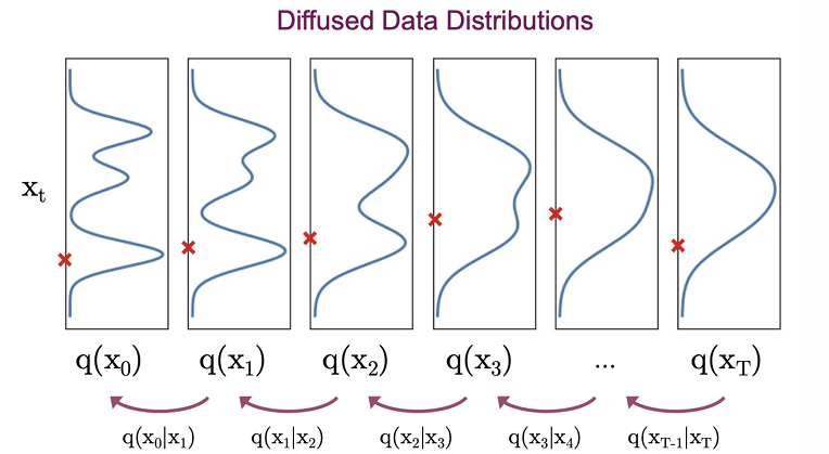 [Generation] 7. Diffusion model (DDPM)