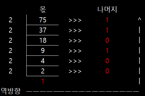 [컴퓨터구조] 데이터의 표현