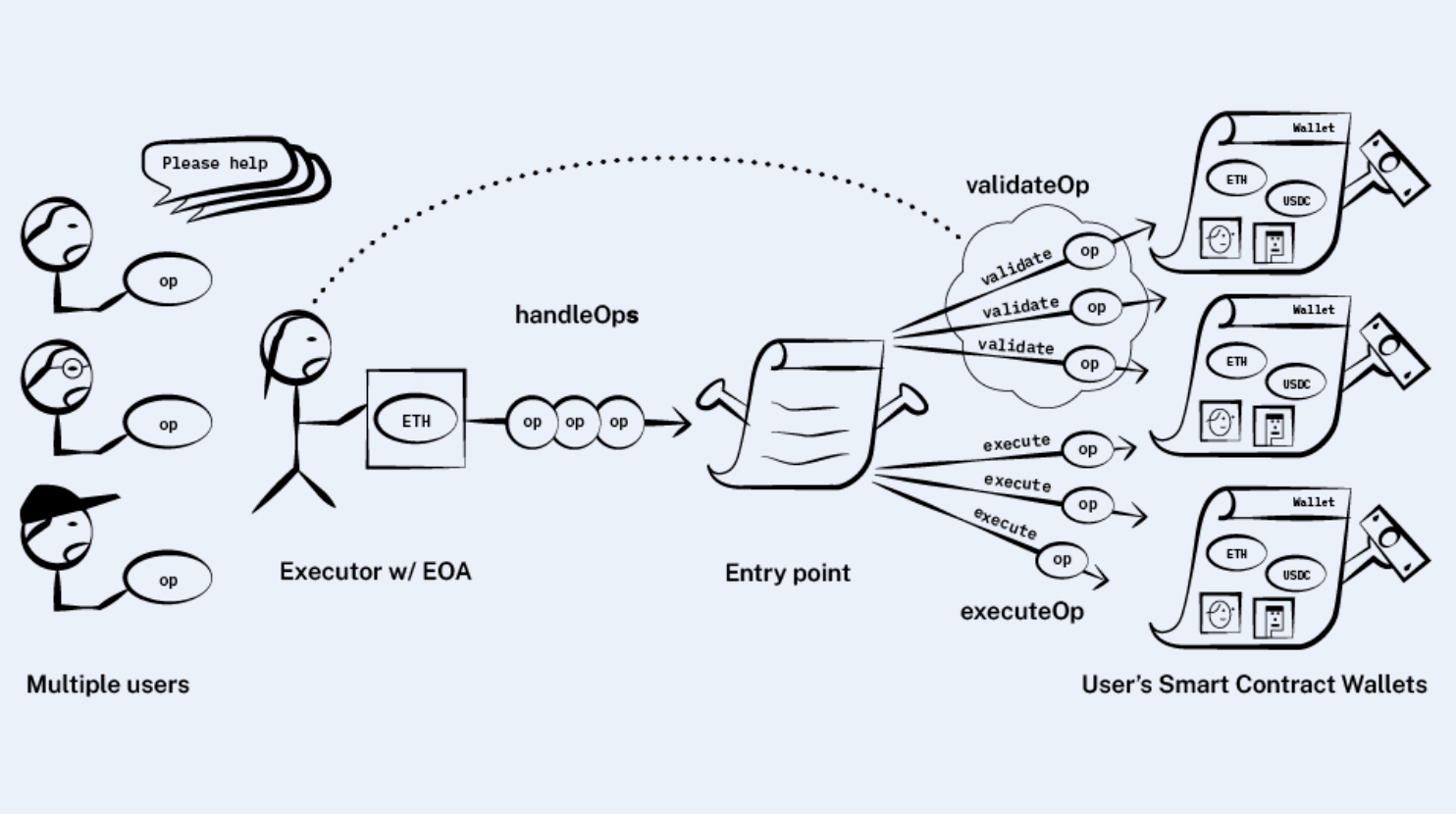 ERC4337_Diagram