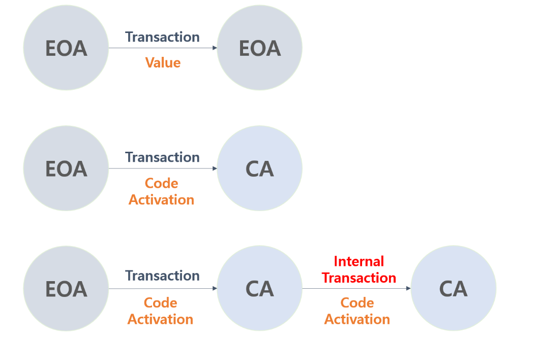 EOA_and_CA