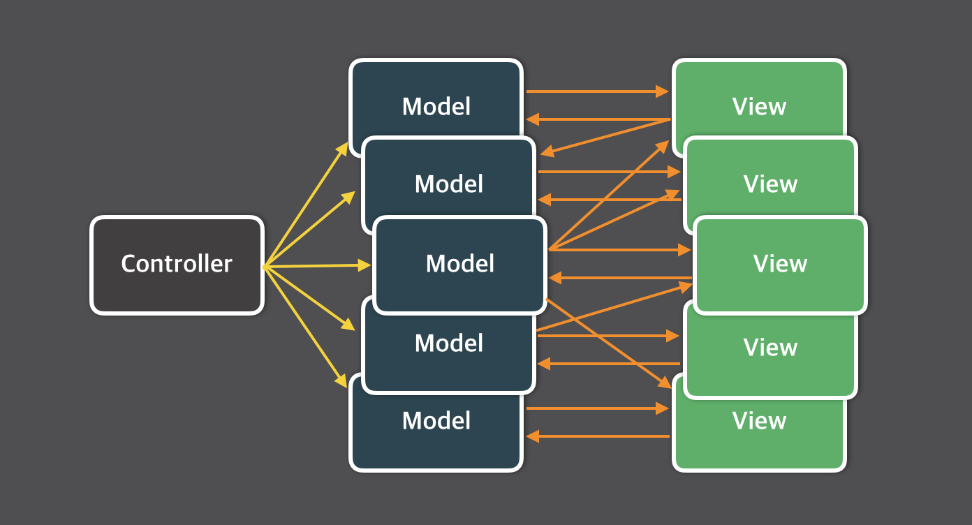 mvc