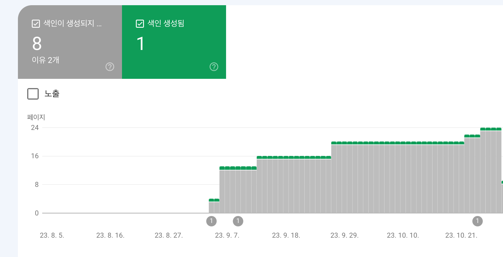 구글 서치 콘솔 색인