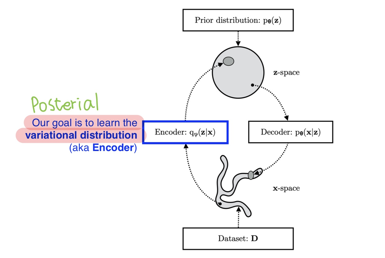 [추천시스템][논문 & 코드 연습] 01_Variational Autoencoders for Collaborative Filtering