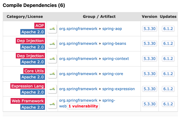 spring_web_mvc_dependency_list