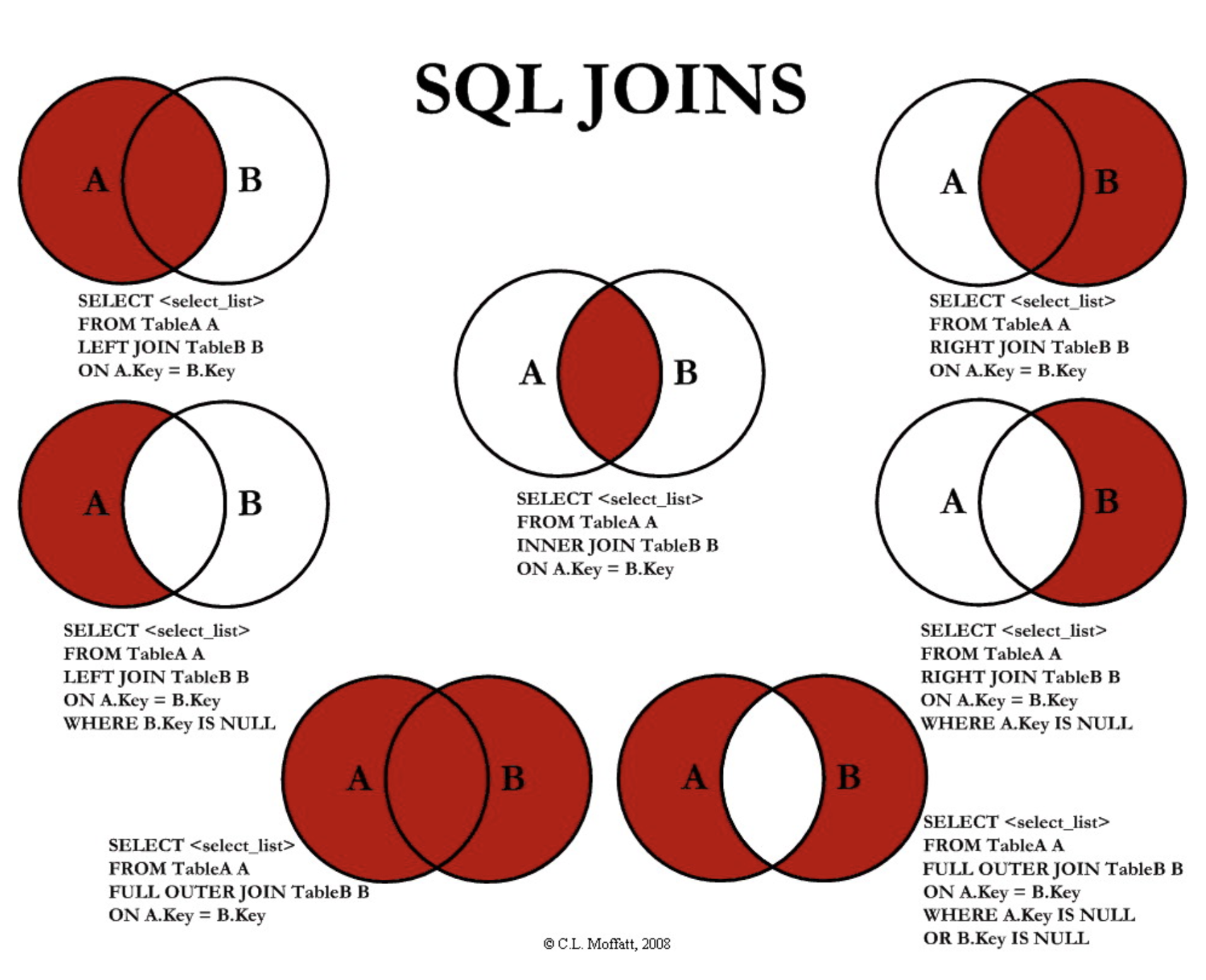 SQL JOINS img