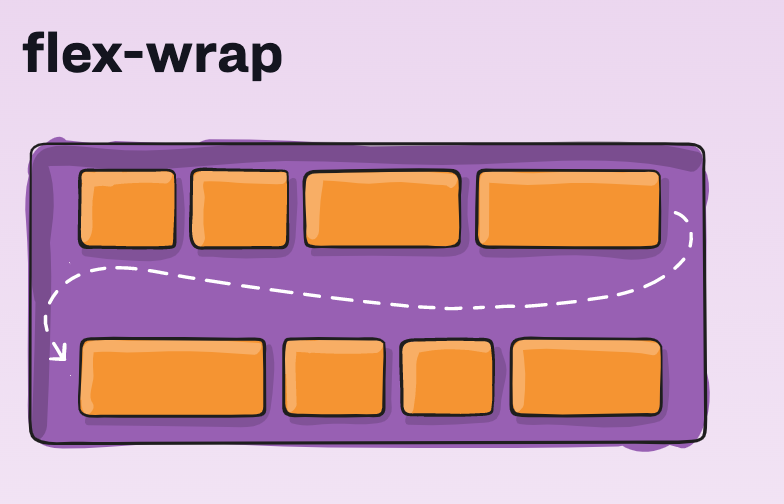 CSS